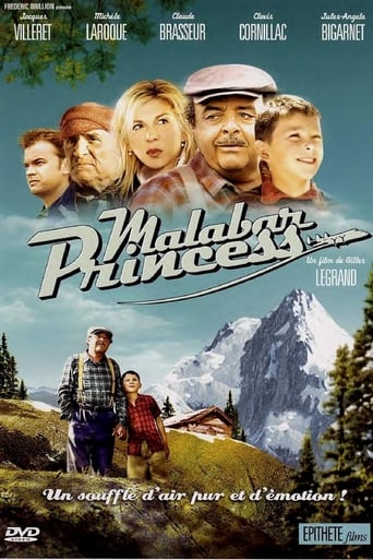 دانلود فیلم Malabar Princess 2004