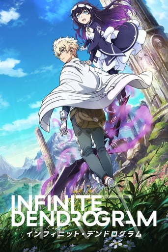 دانلود سریال Infinite Dendrogram 2020